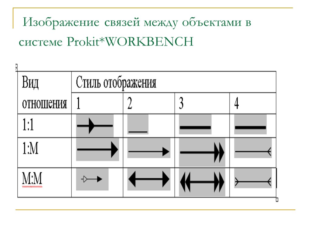 Изображение связей между объектами в системе Prokit*WORKBENCH